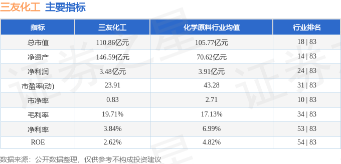 三友化工（600409）4月10日主力资金净卖出73821万元(图3)