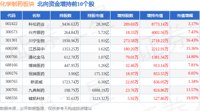 化学制药板块4月11日跌038%星昊医药领跌主力资金净流出14亿元(图4)