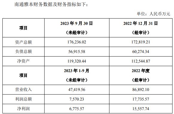 最赚钱子公司突然停产雅本化学上市13年来首亏扩：星空体育平台官网：产项目已延期(图1)