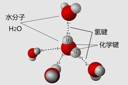 化学知识大全：星：星空体育官网：空体育平台(图22)