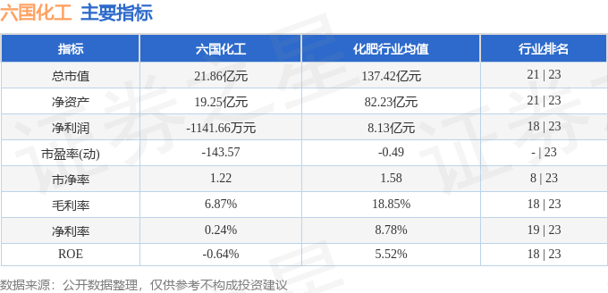 股票行情快报：六国化工（600470）4月17日主力资金净买入61122万元(图2)