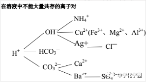 初中化学知识点最全总结！(图1)