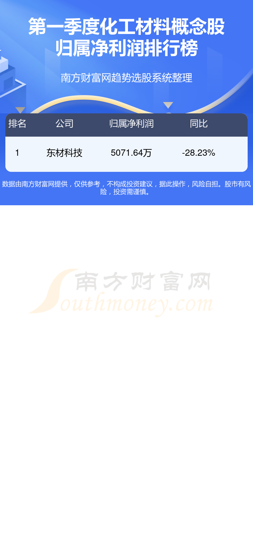 化工材料概念股：净利润排行榜前十的股票（2024年第一季度）(图1)