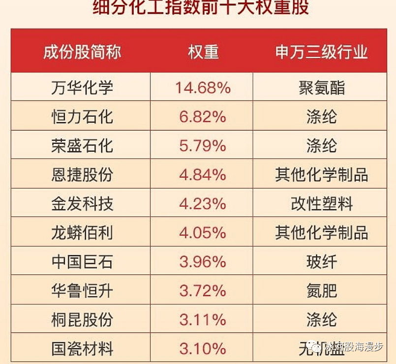 化工板块_公募基金(图1)