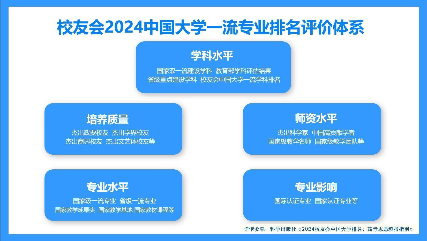 校友会2024中国大学化学类专业排名天津大学、盐城师范学院第一(图3)