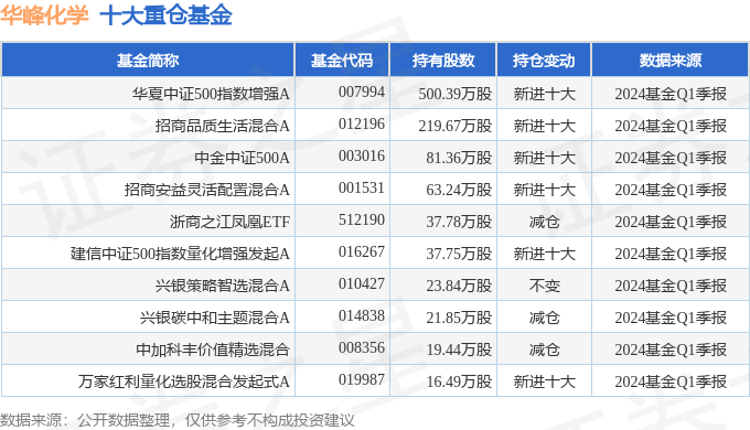 华峰化学（002064）2024年一季报简析：营收净利润同比双双增长(图2)