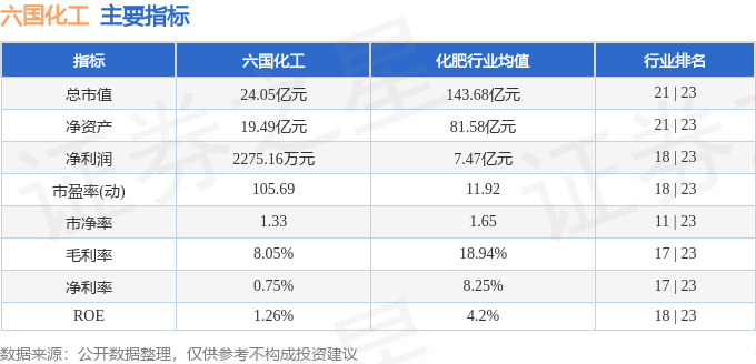 异动快报：六国化工（600470）4月22日10点57分触及涨停板(图2)