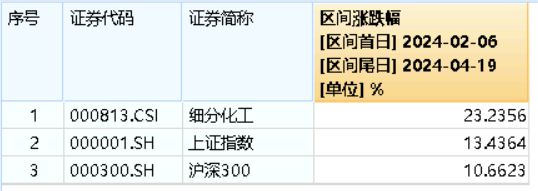 资金涌动化工ETF(516020)单日获超1：星空体：星空体育官网：育平台：700万元净申购标的指数本轮涨超23%育平台官网(图1)