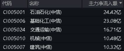 资金涌动化工ETF(516020)单日获超1：星空体：星空体育官网：育平台：700万元净申购标的指数本轮涨超23%育平台官网(图2)