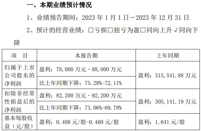 星空体育平台官网：10死1伤化工巨头发布(图1)