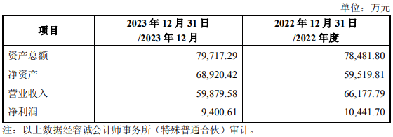 收购411%剩余股权！永安化工成为贝斯美全资子公司(图2)