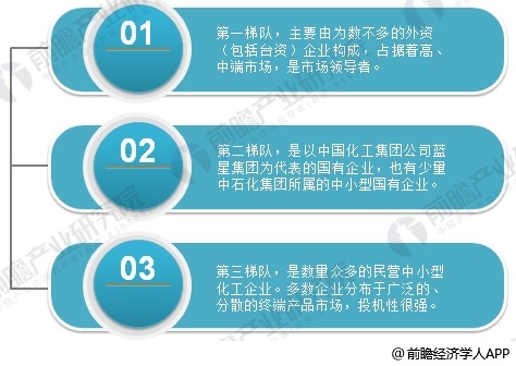 2018年化工新材料行：星空体育平台官网：业现状与发展趋势分析 市场前景良好：星空体育官网(图1)