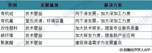 2018年化工新材料行：星空体育平台官网：业现状与发展趋势分析 市场前景良好：星空体育官网(图2)