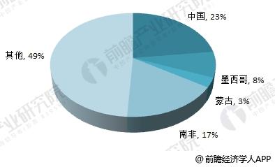 2018年化工新材料行：星空体育平台官网：业现状与发展趋势分析 市场前景良好：星空体育官网(图5)