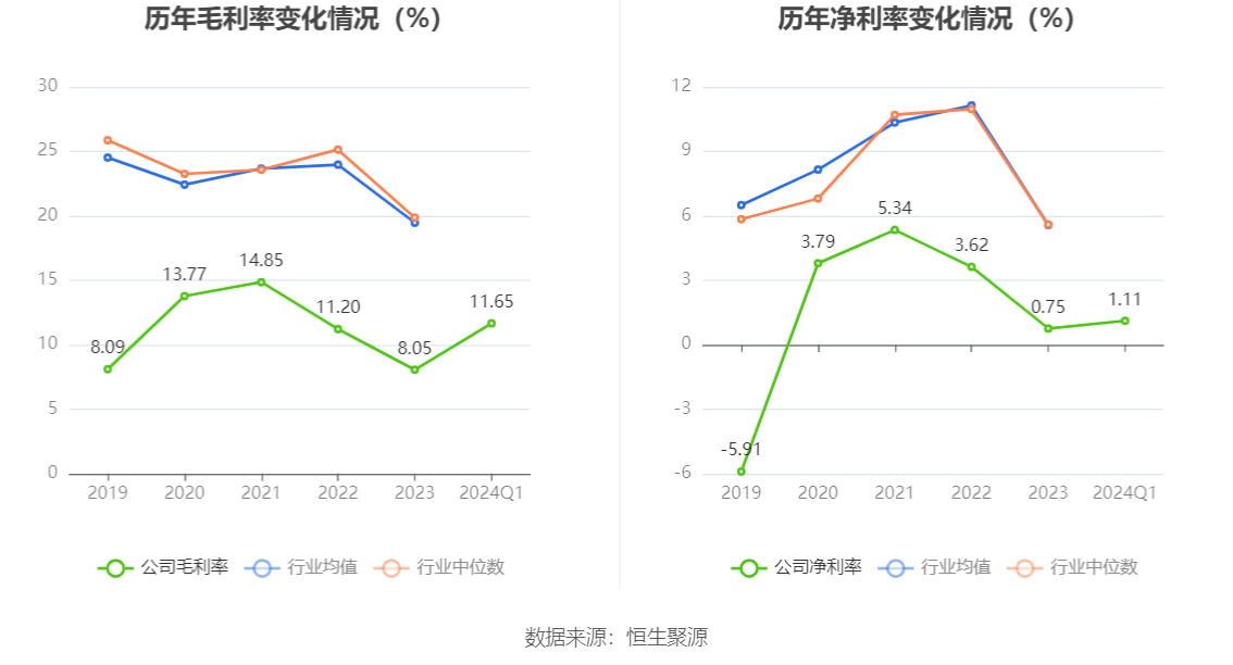 六国化工：2024年第一季度净利润46461万元 同比下降6538%(图2)