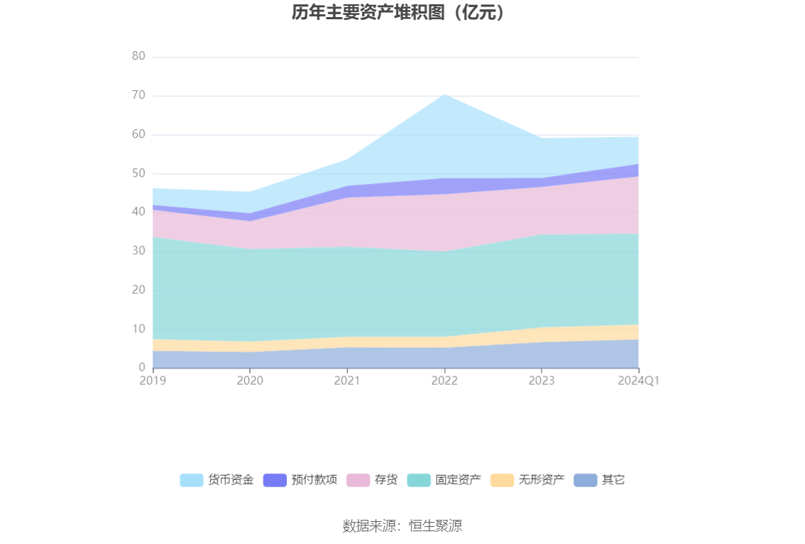 六国化工：2024年第一季度净利润46461万元 同比下降6538%(图6)