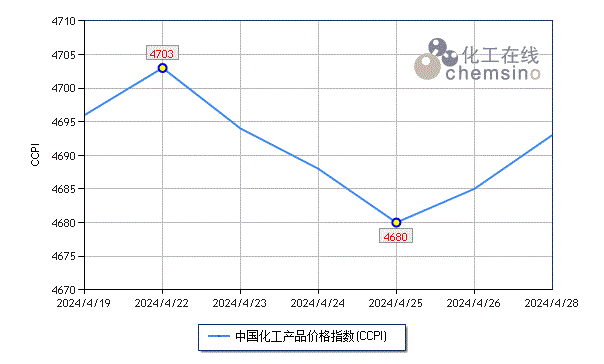 上周化工市场微幅下调：星空体育平台官网：星空体育官网(图1)