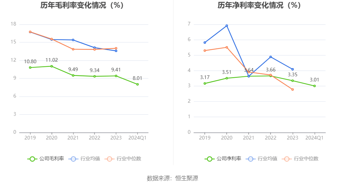 中国化学：2024年第一季度净利润1216亿元 同比增长950%：星空体育官网(图4)