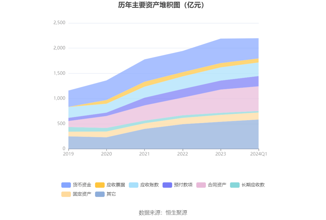 中国化学：2024年第一季度净利润1216亿元 同比增长950%：星空体育官网(图7)