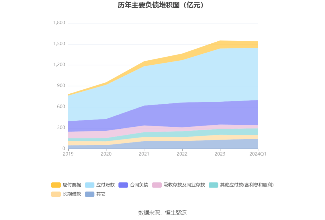 中国化学：2024年第一季度净利润1216亿元 同比增长950%：星空体育官网(图8)