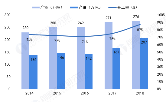 中国化工新材料行业发展现状分析 细分市场发展态势良好【组图】(图1)