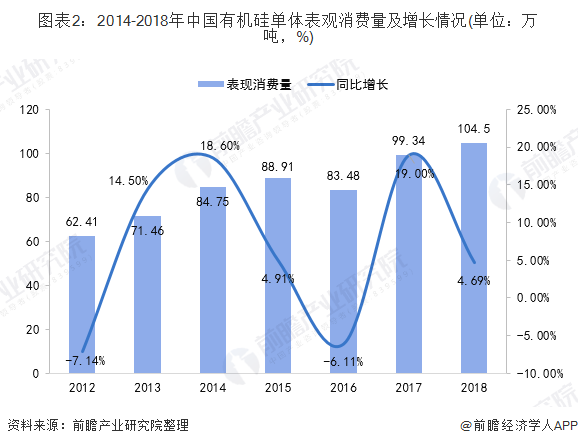 中国化工新材料行业发展现状分析 细分市场发展态势良好【组图】(图2)