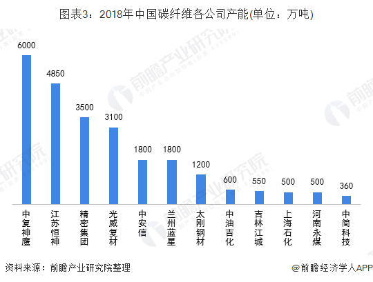 中国化工新材料行业发展现状分析 细分市场发展态势良好【组图】(图3)