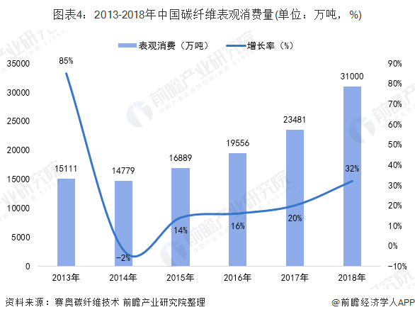 中国化工新材料行业发展现状分析 细分市场发展态势良好【组图】(图4)