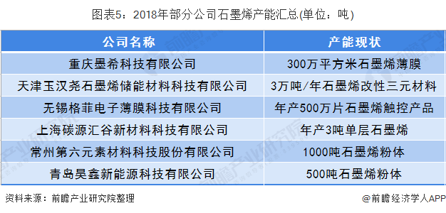 中国化工新材料行业发展现状分析 细分市场发展态势良好【组图】(图5)