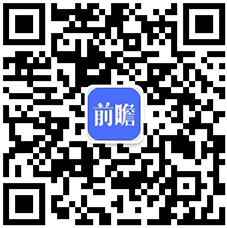 2021年中国化：星空体育平台官网：工新材料市场竞争格局及：星空体育官网：发展趋势分析 未来发展区域化趋势仍将持续(图6)