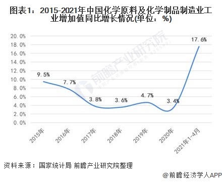 2021：星空体育官网：年中国化工新材料行业市场现状及“十四五”规划分析 国内企业积极新建新项目：星空体育平台官网(图1)