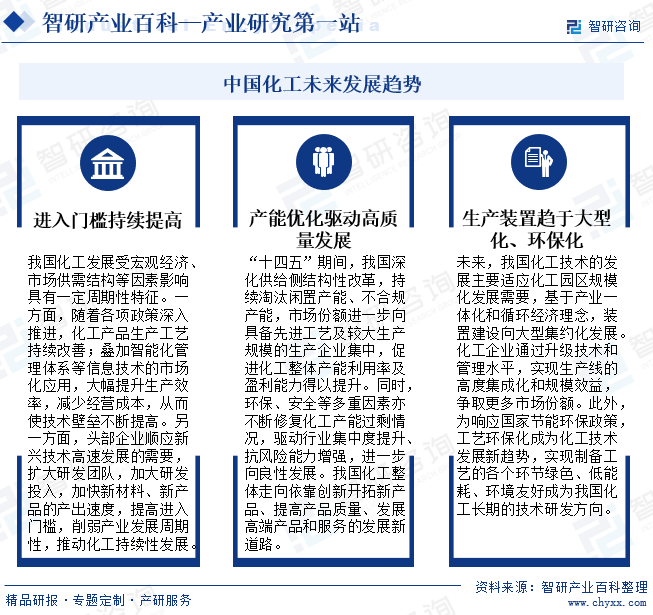 化工-产业百科_智研咨询(图7)