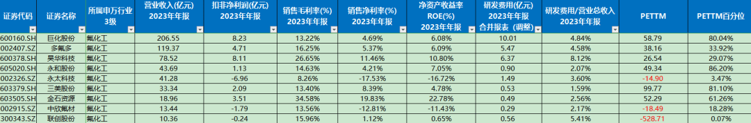 星空体育平台官网：7家化工行业龙头分析2家估值还在低位(图3)