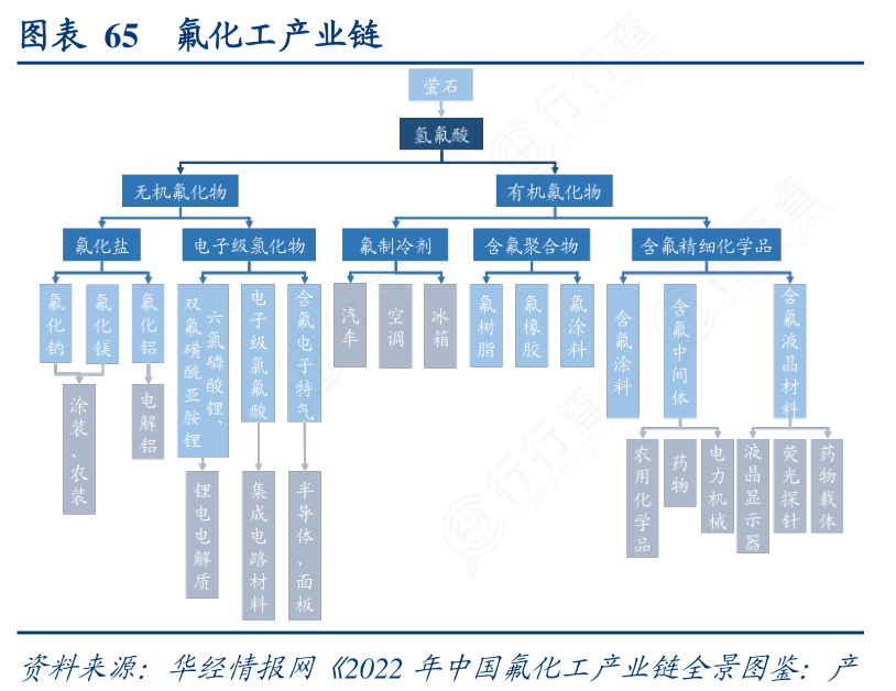 星空体育平台官网：7家化工行业龙头分析2家估值还在低位(图1)