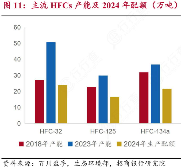 星空体育平台官网：7家化工行业龙头分析2家估值还在低位(图2)