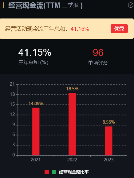 星空体育平台官网：7家化工行业龙头分析2家估值还在低位(图8)