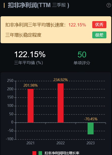 星空体育平台官网：7家化工行业龙头分析2家估值还在低位(图9)