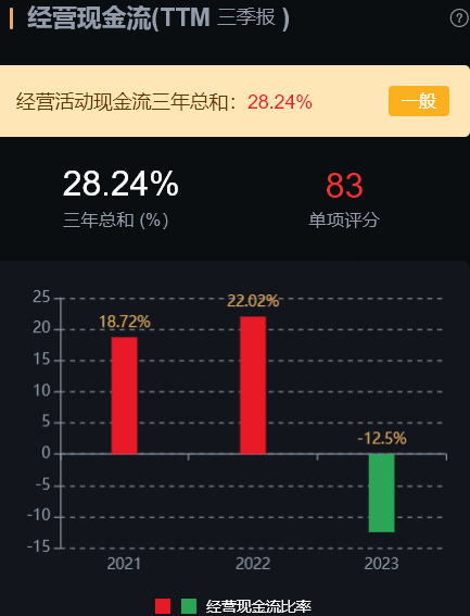 星空体育平台官网：7家化工行业龙头分析2家估值还在低位(图13)