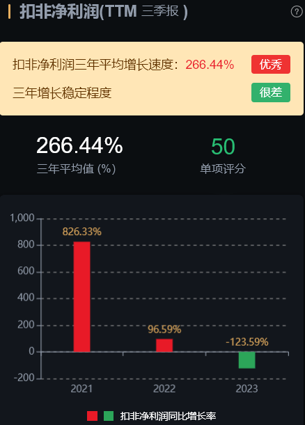 星空体育平台官网：7家化工行业龙头分析2家估值还在低位(图14)