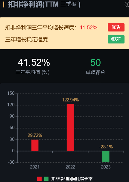 星空体育平台官网：7家化工行业龙头分析2家估值还在低位(图19)