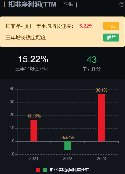 星空体育平台官网：7家化工行业龙头分析2家估值还在低位(图22)