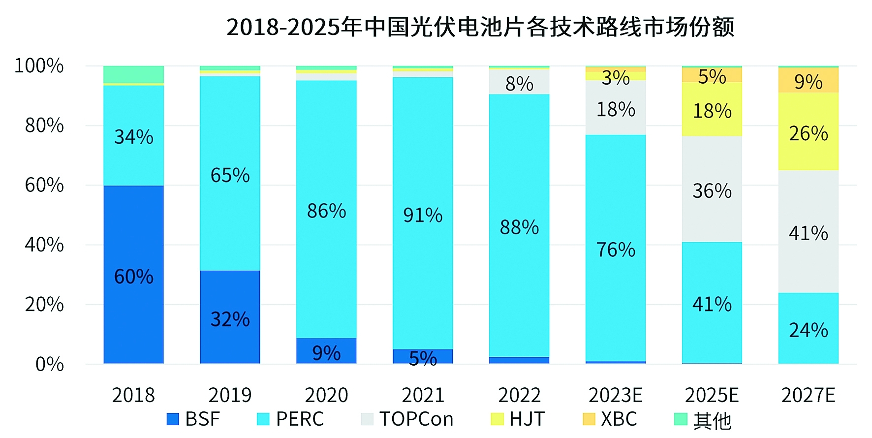 新材料：撑起新能源高质量发展骨架(图2)