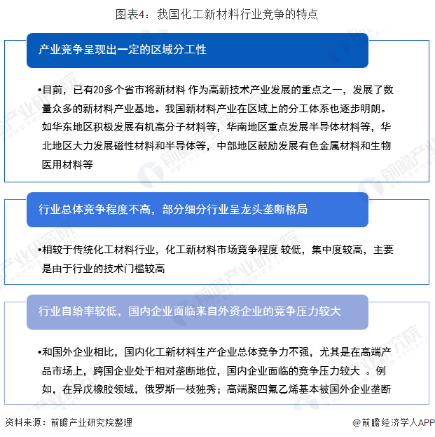 中国化工新材料行业竞争现状及趋势分析 区域化竞争加剧【组图】(图4)