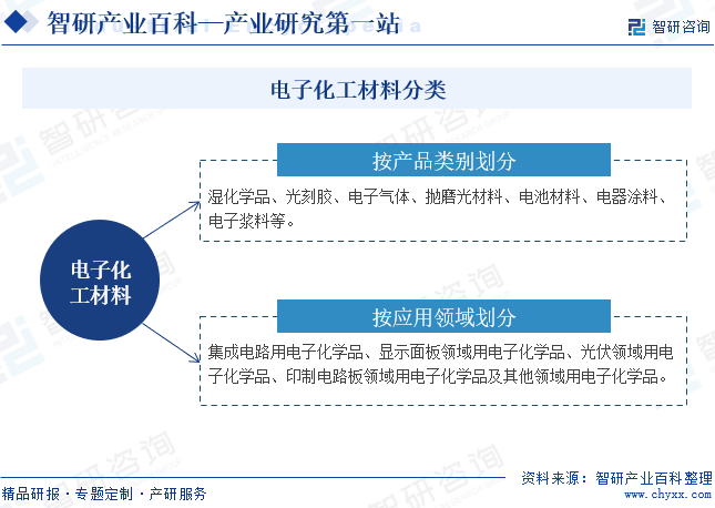 电子化工材：星空体：星空体育官网：育平台：料(图1)