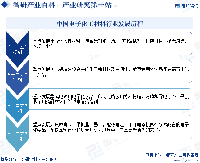 电子化工材：星空体：星空体育官网：育平台：料(图3)