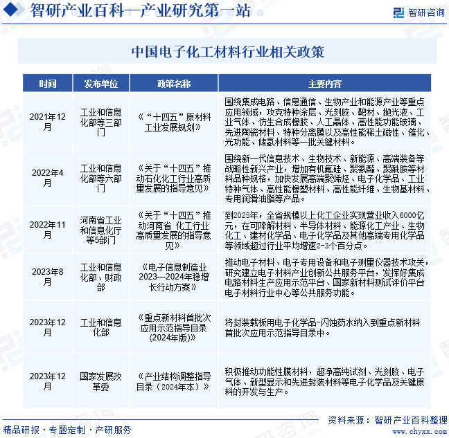 电子化工材：星空体：星空体育官网：育平台：料(图2)