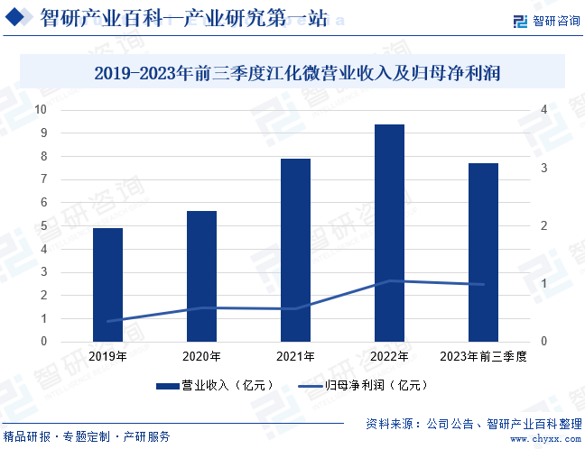 电子化工材：星空体：星空体育官网：育平台：料(图4)