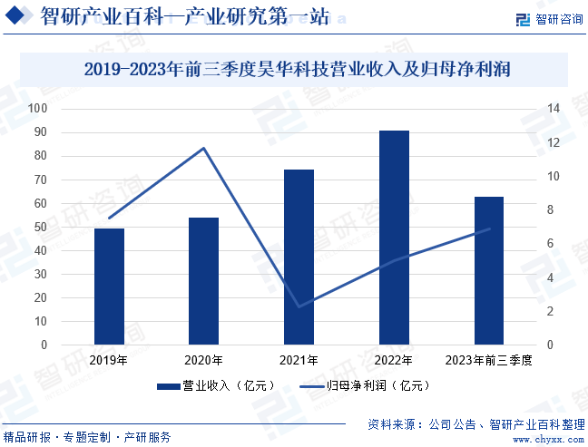 电子化工材：星空体：星空体育官网：育平台：料(图5)