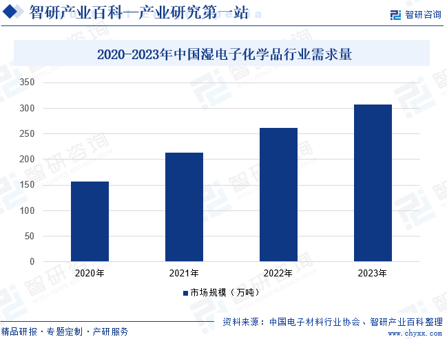 电子化工材：星空体：星空体育官网：育平台：料(图6)