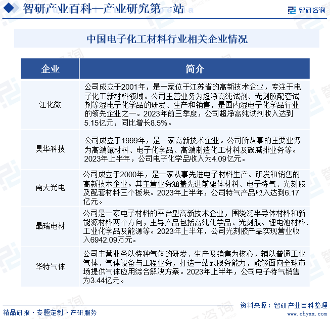 电子化工材：星空体：星空体育官网：育平台：料(图7)